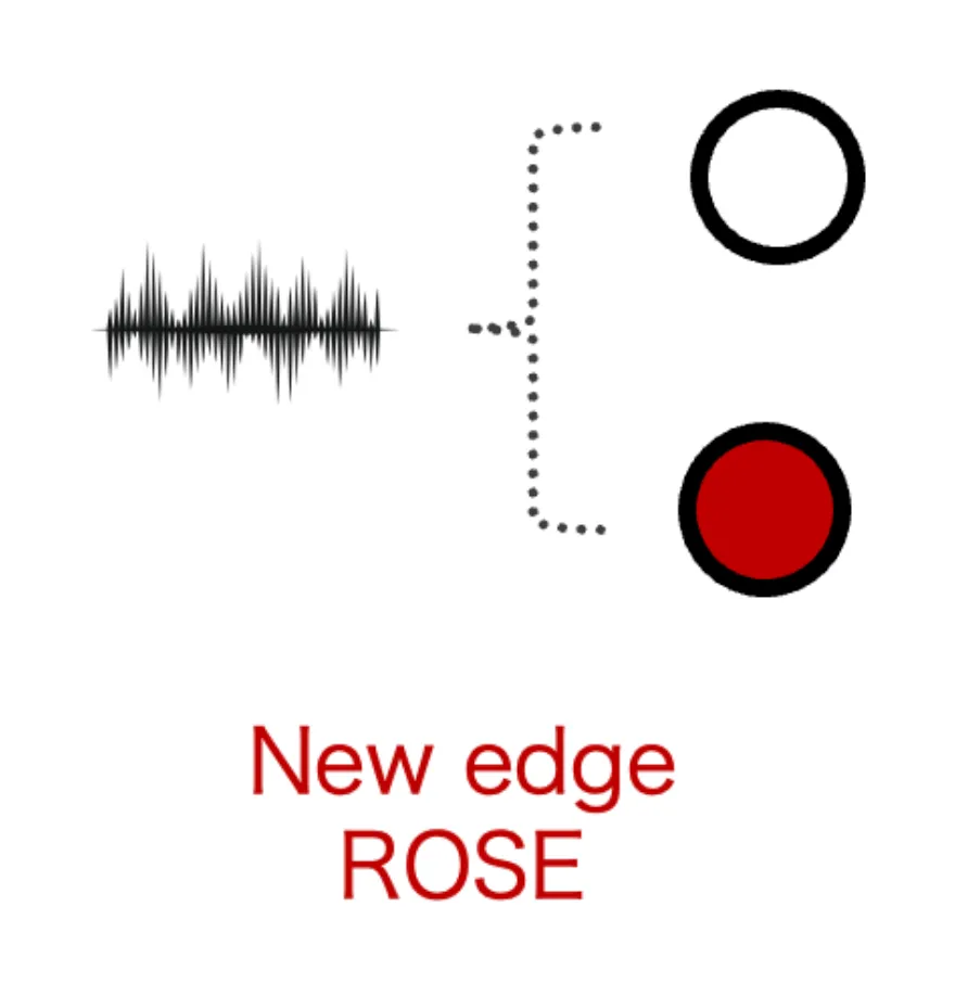 ROSE balancing method