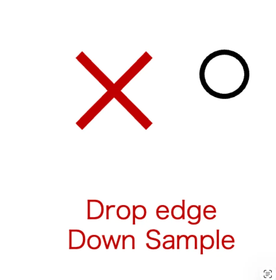 Down sampling balancing method
