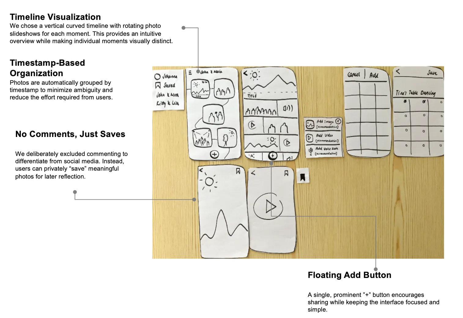 Low-fidelity prototype usign paper