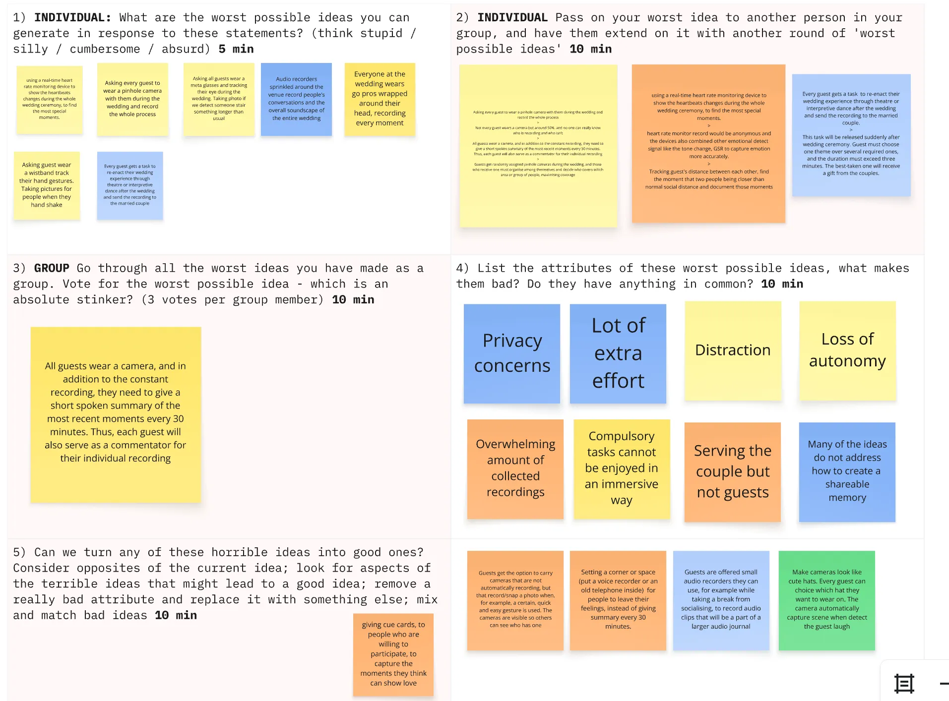 Worst possible ideas workshop showing bad ideas and their attributes