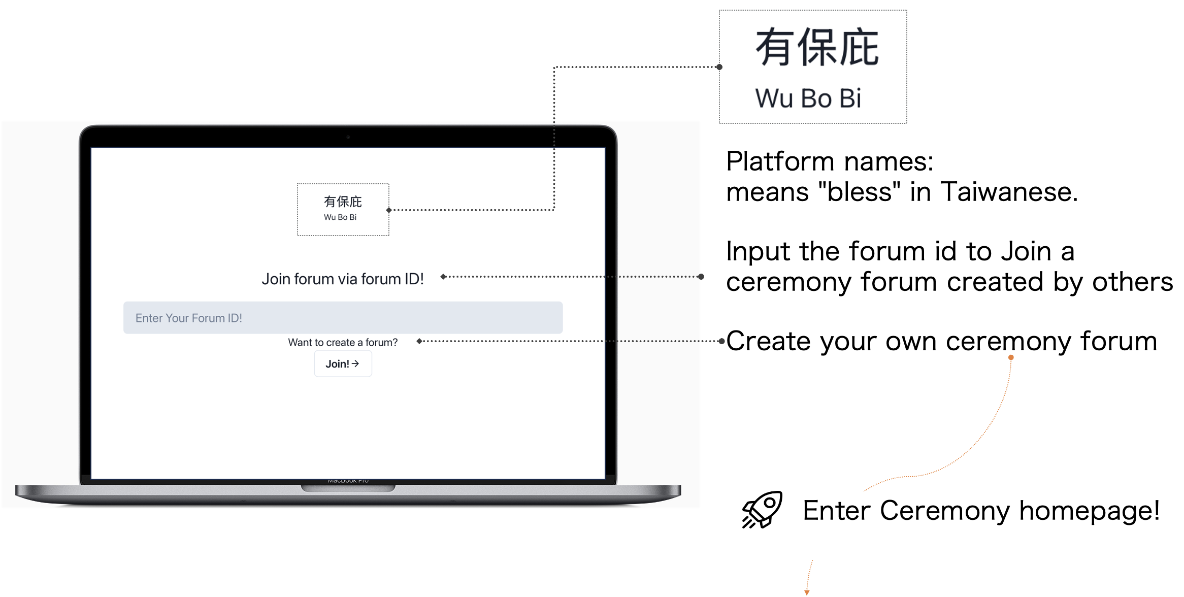 Icon representing a visually impaired person