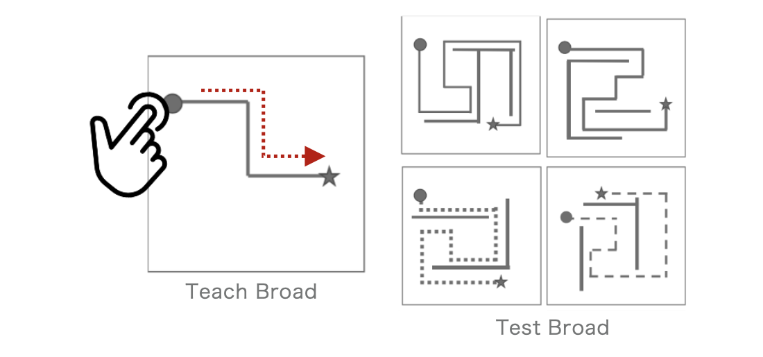 tactile elements