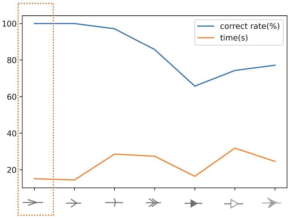 Experiment design test broad pictures