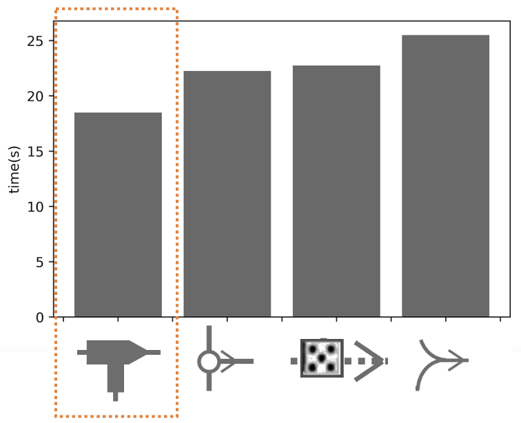 Experiment design test broad pictures