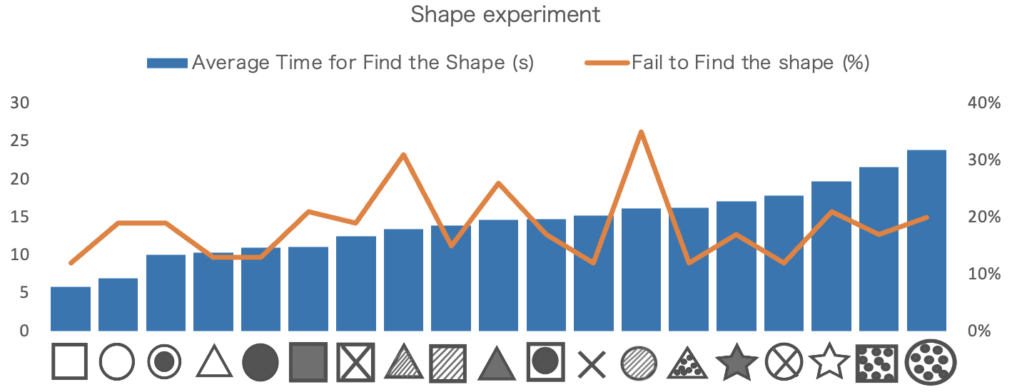 Experiment design test broad pictures