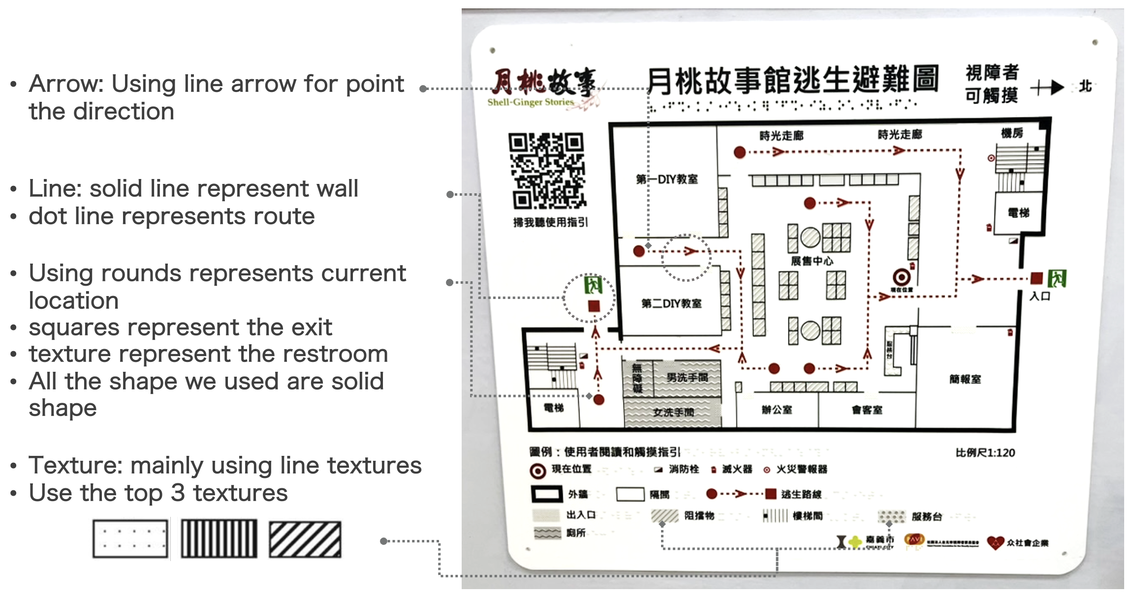 generalized tactile map