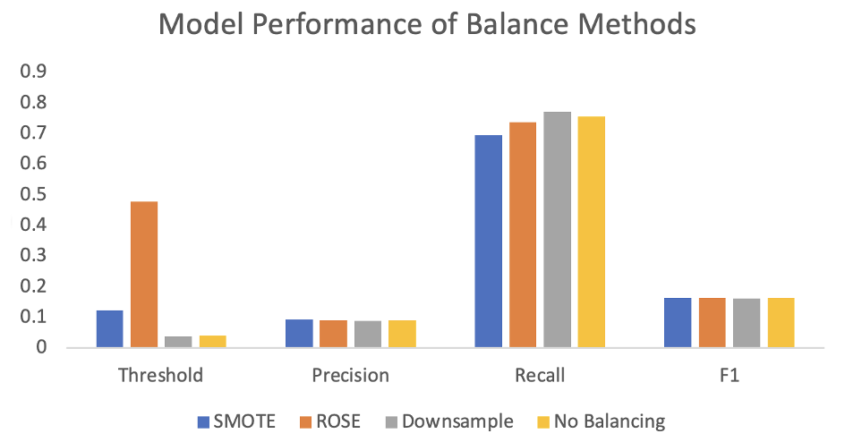 Balance method comparsion
