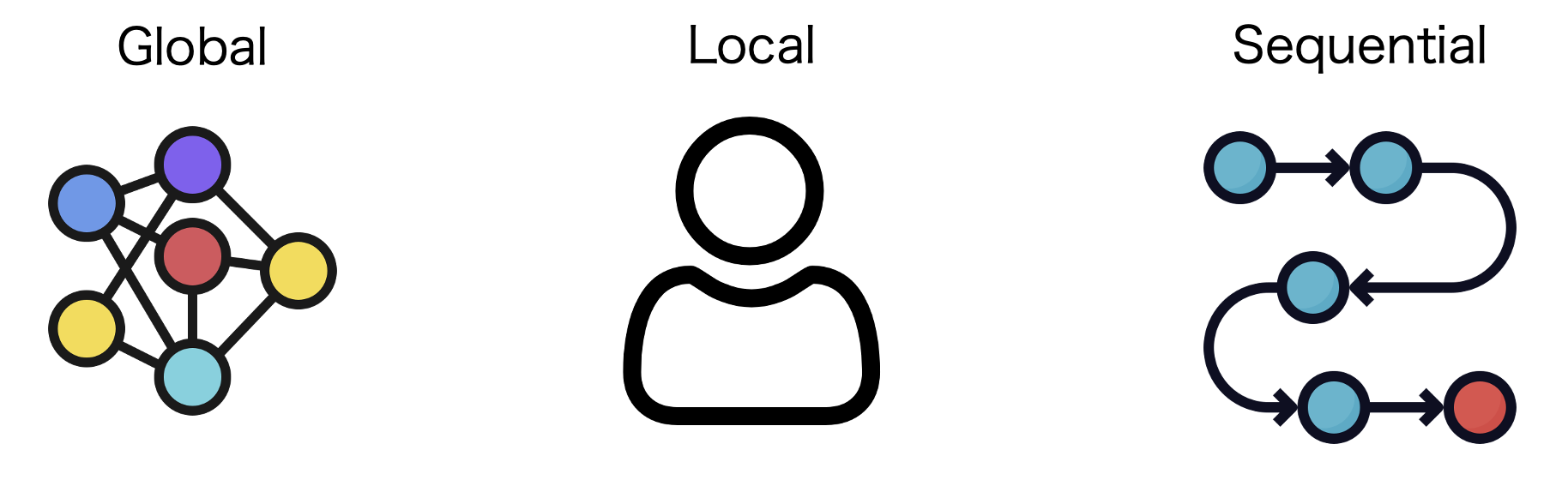 the benefit of LLM base social simulations
